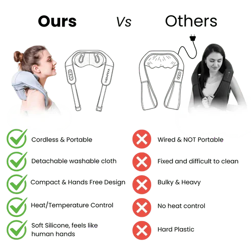 TheraPexa Neck and Shoulder Massager