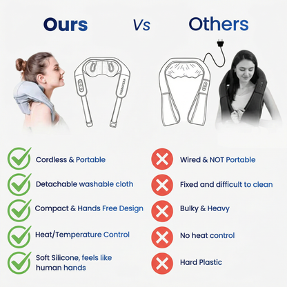 TheraPexa Neck and Shoulder Massager