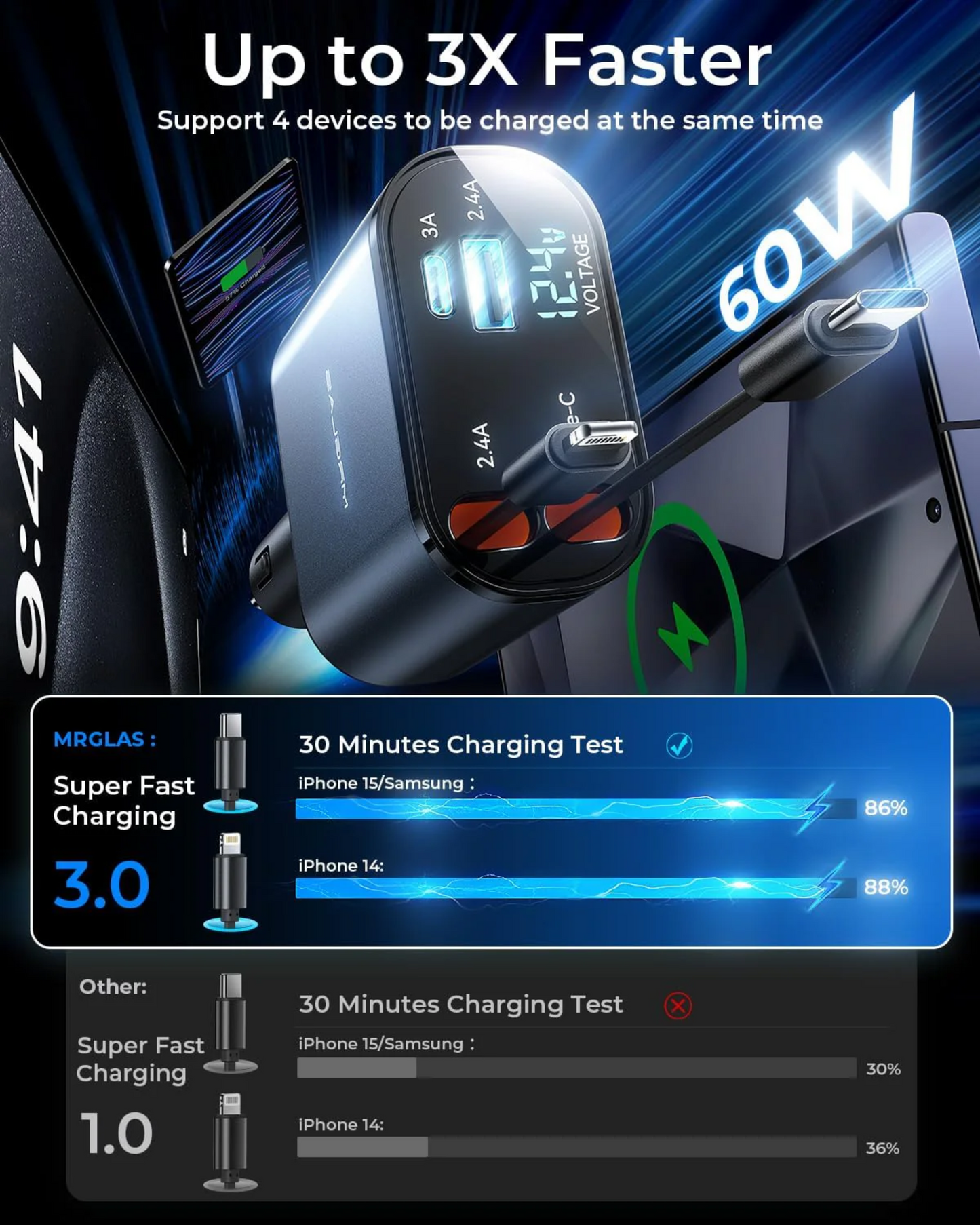 Fast charging device with digital display and text indicating speed and compatibility.